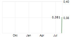 OSMOND RESOURCES LIMITED Chart 1 Jahr