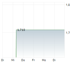 OSTIN TECHNOLOGY GROUP CO LTD Chart 1 Jahr