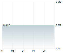 OTI GREENTECH AG Chart 1 Jahr