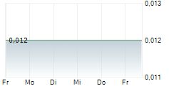 OTI GREENTECH AG 5-Tage-Chart