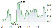 OTIS WORLDWIDE CORPORATION 5-Tage-Chart OTIS WORLDWIDE CORPORATION 5-Tage-Chart
