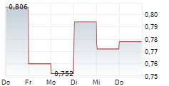 OTOVO ASA 5-Tage-Chart OTOVO ASA 5-Tage-Chart