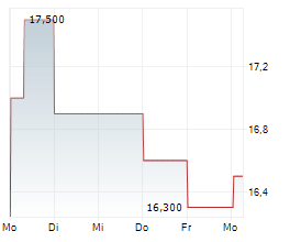 OTSUKA CORPORATION Chart 1 Jahr