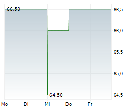 OTTER TAIL CORPORATION Chart 1 Jahr