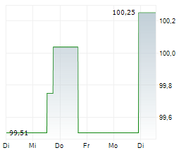OTTO GMBH & CO KGAA Chart 1 Jahr