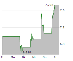 OUSTER INC Chart 1 Jahr