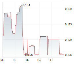 OUTCROP SILVER & GOLD CORPORATION Chart 1 Jahr