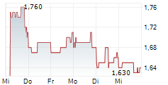 OUTDOOR HOLDING COMPANY 5-Tage-Chart