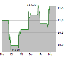 OUTSET MEDICAL INC Chart 1 Jahr