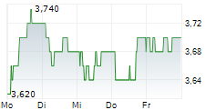 OUTSURANCE GROUP LIMITED 5-Tage-Chart