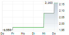 OVID THERAPEUTICS INC 5-Tage-Chart OVID THERAPEUTICS INC 5-Tage-Chart