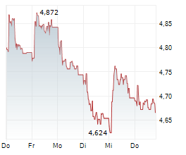 OVS SPA Chart 1 Jahr