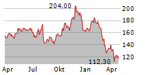 OWENS CORNING Chart 1 Jahr