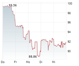 OWENS CORNING Chart 1 Jahr