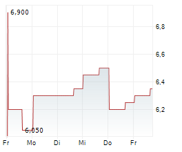 OWENS & MINOR INC Chart 1 Jahr