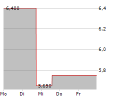 OWENS & MINOR INC Chart 1 Jahr