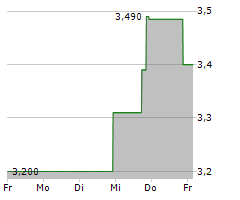 OWLET INC Chart 1 Jahr