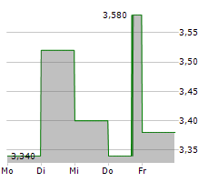 OXFORD BIOMEDICA PLC Chart 1 Jahr