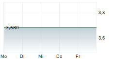 OXFORD BIOMEDICA PLC 5-Tage-Chart