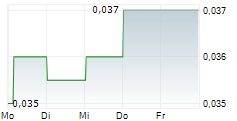 OXLEY HOLDINGS LIMITED 5-Tage-Chart