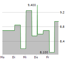 P10 INC Chart 1 Jahr