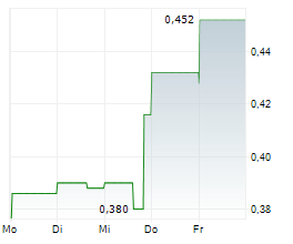 P2 GOLD INC Chart 1 Jahr