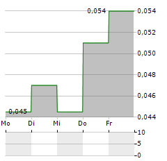 P2 GOLD Aktie 5-Tage-Chart