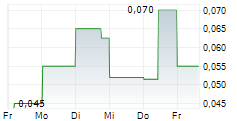 P2 GOLD INC 5-Tage-Chart