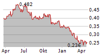 PABRIK KERTAS TJIWI KIMIA TBK Chart 1 Jahr