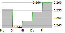 PABRIK KERTAS TJIWI KIMIA TBK 5-Tage-Chart