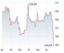 PACCAR INC Chart 1 Jahr