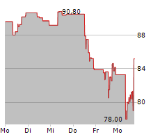 PACCAR INC Chart 1 Jahr