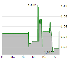 PACIFIC BIOSCIENCES OF CALIFORNIA INC Chart 1 Jahr