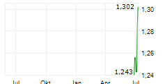PACIFIC BOOKER MINERALS INC Chart 1 Jahr