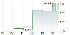 PACIFIC BOOKER MINERALS INC 5-Tage-Chart