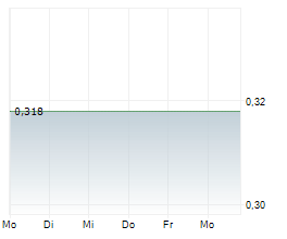 PACIFIC CENTURY REGIONAL DEVELOPMENTS LIMITED Chart 1 Jahr PACIFIC CENTURY REGIONAL DEVELOPMENTS LIMITED Chart 1 Jahr