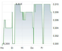 PACIFIC CENTURY REGIONAL DEVELOPMENTS LIMITED Chart 1 Jahr PACIFIC CENTURY REGIONAL DEVELOPMENTS LIMITED Chart 1 Jahr