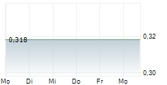 PACIFIC CENTURY REGIONAL DEVELOPMENTS LIMITED 5-Tage-Chart