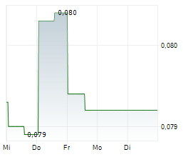 PACIFIC EDGE LIMITED Chart 1 Jahr PACIFIC EDGE LIMITED Chart 1 Jahr