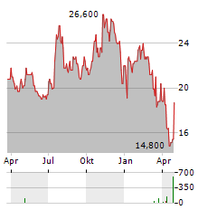 PACIFIC PREMIER BANCORP Aktie Chart 1 Jahr