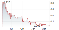 PACIFIC RIDGE EXPLORATION LTD Chart 1 Jahr