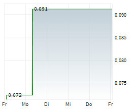 PACIFIC RIDGE EXPLORATION LTD Chart 1 Jahr