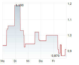 PACIFICA SILVER CORP Chart 1 Jahr