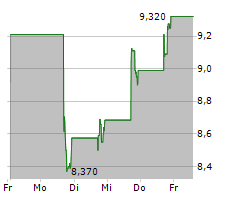 PACS GROUP INC Chart 1 Jahr