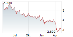 PAGEGROUP PLC Chart 1 Jahr