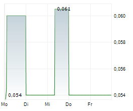 PAION AG Chart 1 Jahr PAION AG Chart 1 Jahr