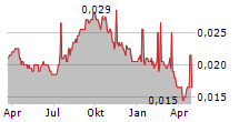 PAKUWON JATI TBK Chart 1 Jahr