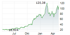 PALANTIR TECHNOLOGIES INC Chart 1 Jahr