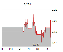 PALATIN TECHNOLOGIES INC Chart 1 Jahr