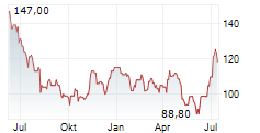 PALOMAR HOLDINGS INC Chart 1 Jahr